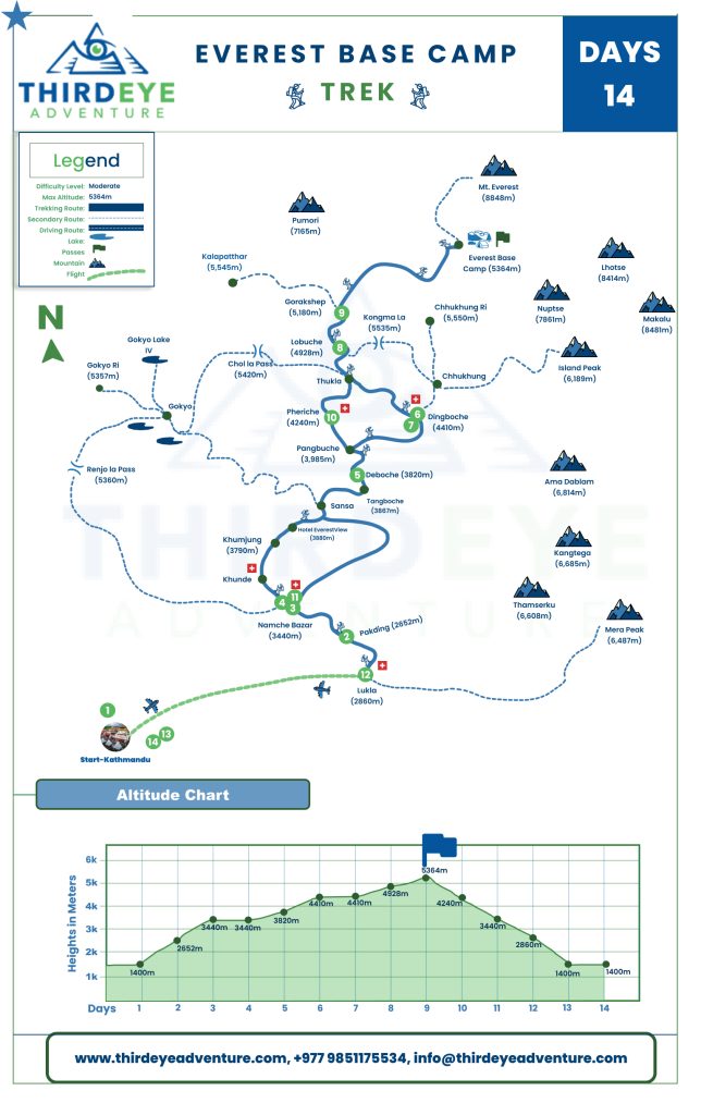 Everest Base Camp Trek In May 2 14 days everest base camp trek map