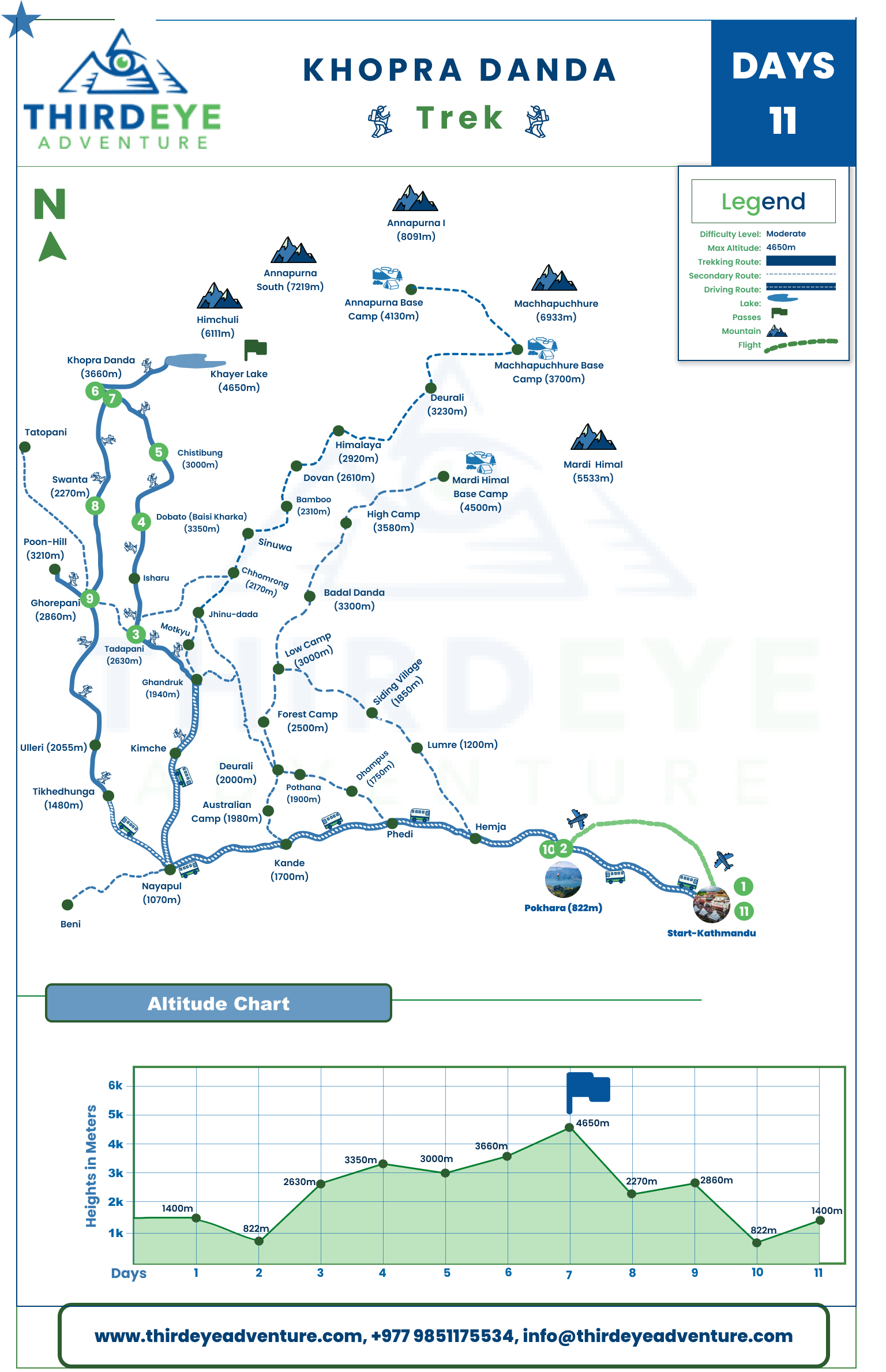 khopra danda trek map