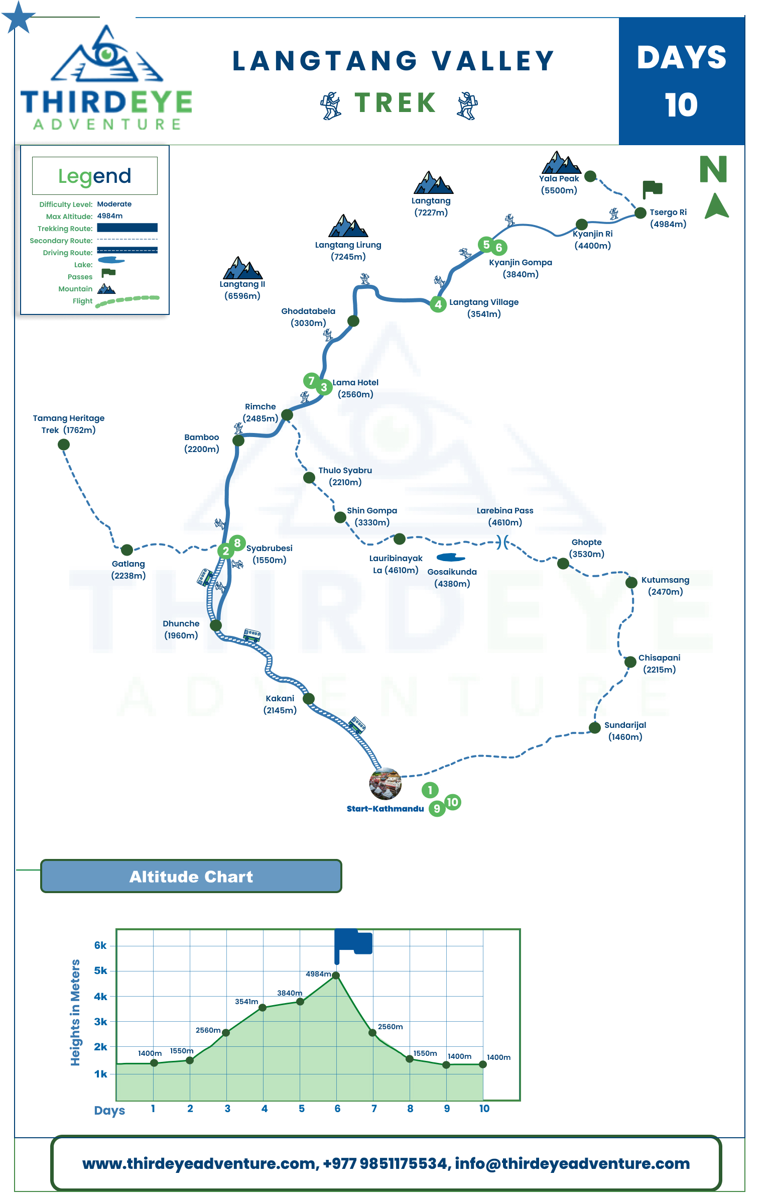 Langtang Valley Trek map