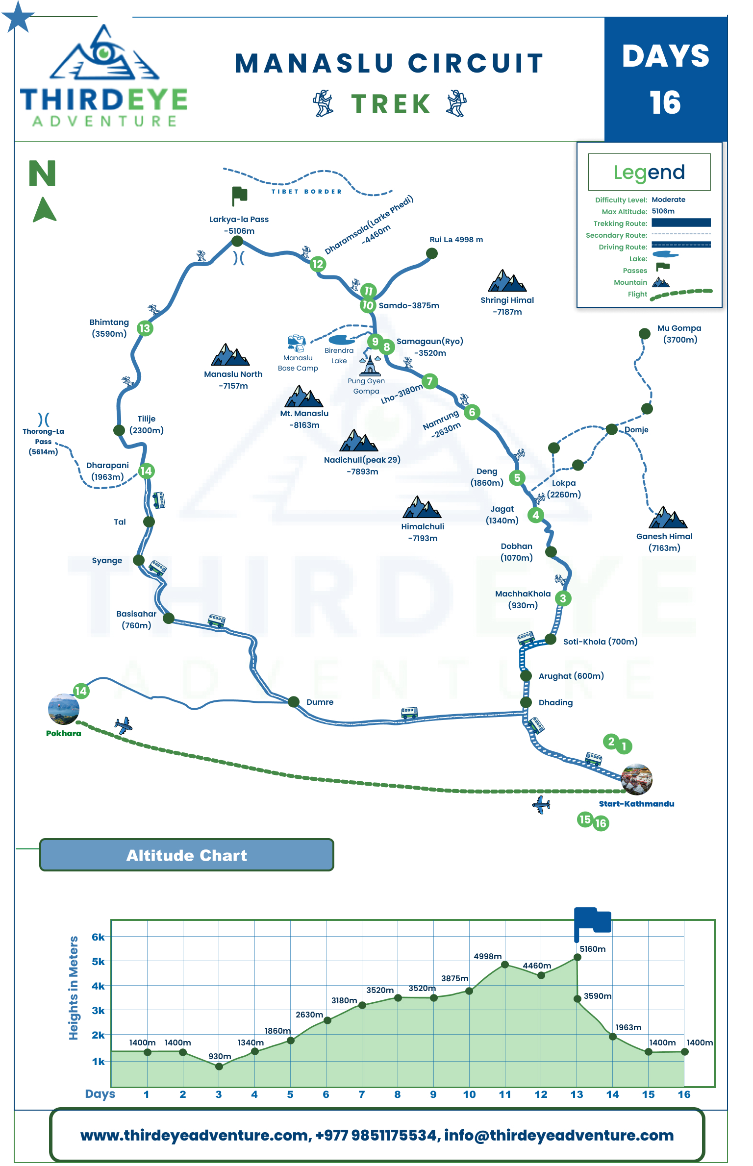 manaslu circuit trek map