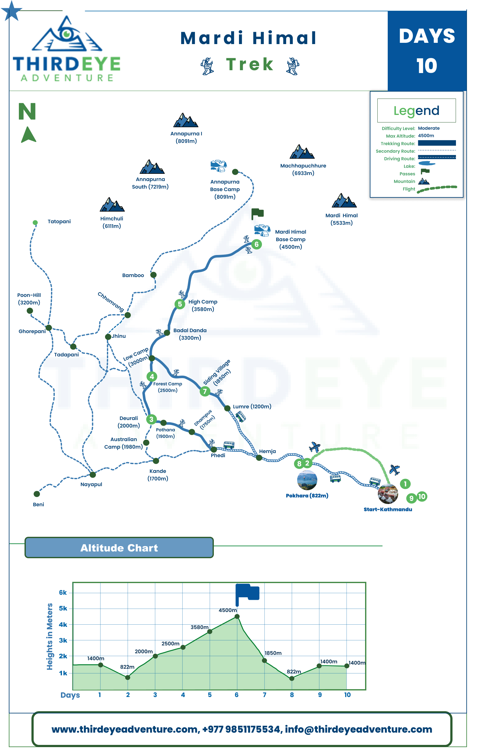 mardi himal trek map