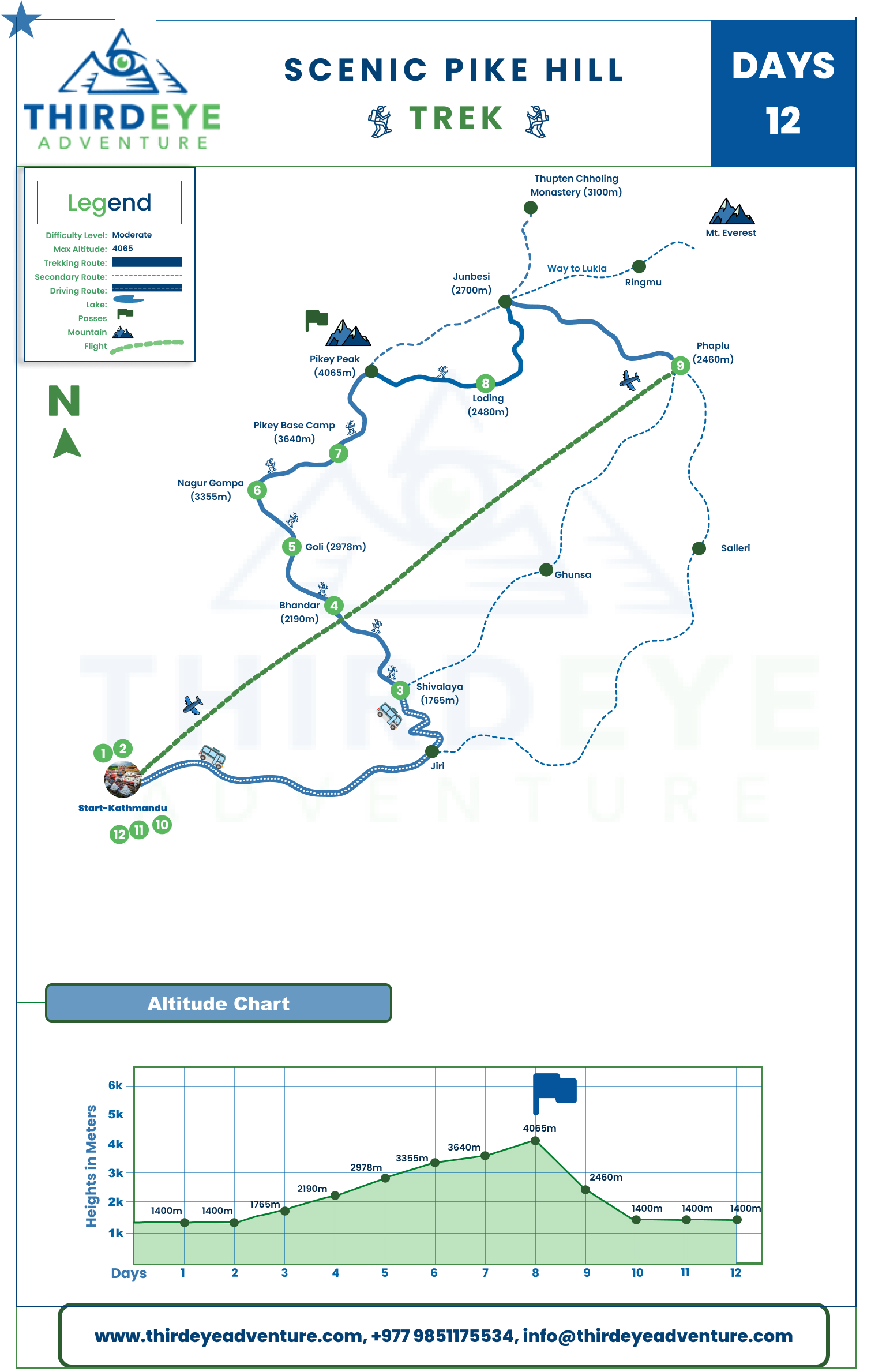 scenic pike hill trek 12days map