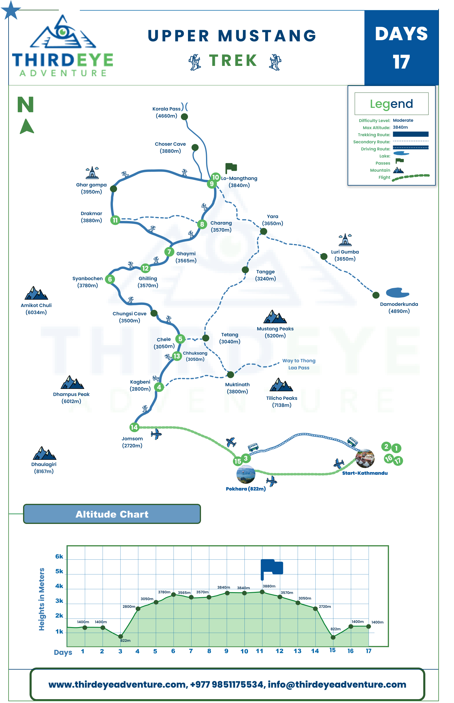 upper mustang trek map