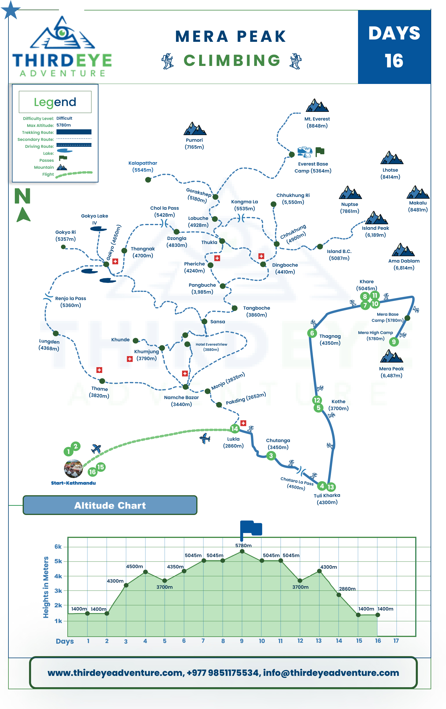 mera peak climbing map