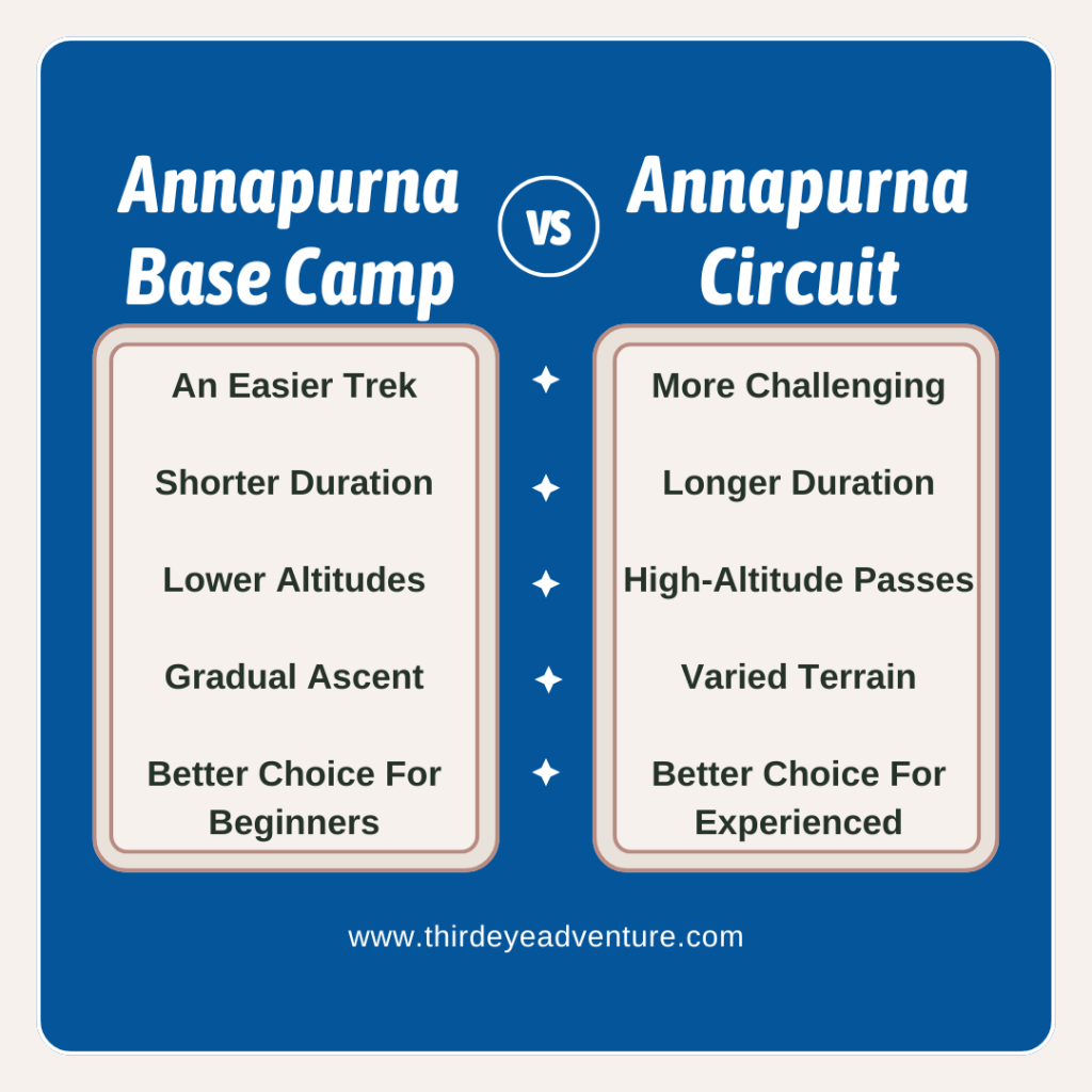 Annapurna Base Camp vs Annapurna Circuit: Choosing the Right Trek for You 1 Annapurna Base Camp vs circuit 1